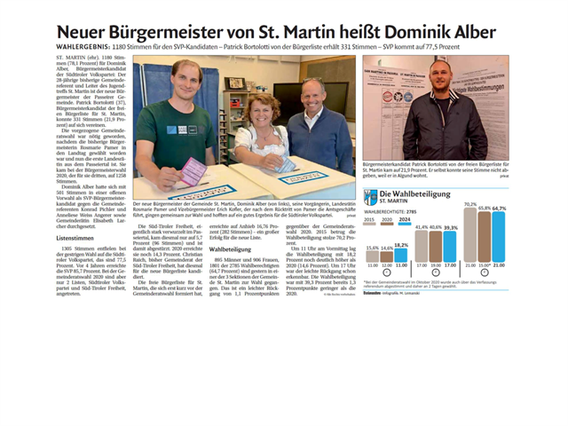 Dolomiten - Neuer Bürgermeister von St. Martin heißt Dominik Alber